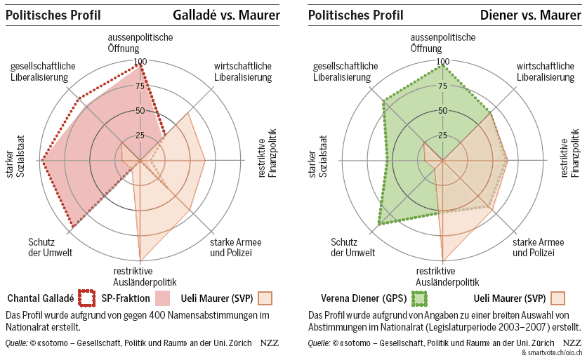 Galladé vs. Maurer & Diener vs. Maurer